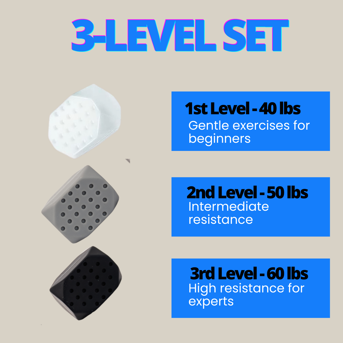 Jawline Exerciser for Men & Women – 3 Resistance Levels (6pcs) Silicone Jaw Exerciser Tablets for Beginner, Intermediate & Advance Users – Face shaper for Jawline and Chin Reducer set.